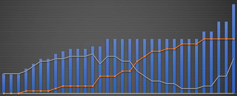 Two Weeks Into MCO 2.0, It’s Now Time to Start Really Watching the Numbers